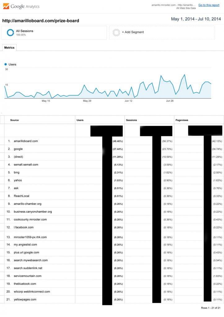 mr-rooter-analytics